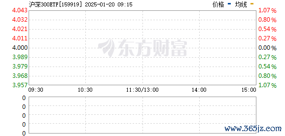 R图 159919_0