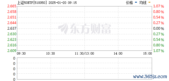 R图 510050_0