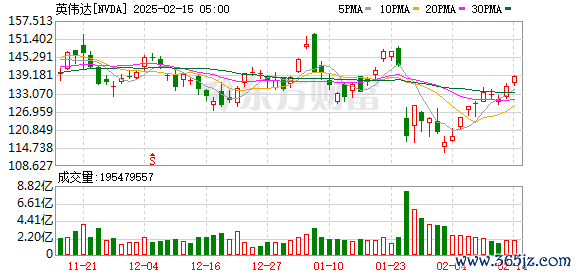 K图 NVDA_0