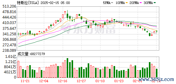 K图 TSLA_0