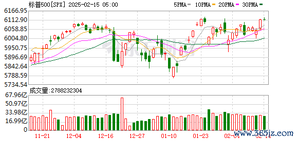 K图 SPX_0