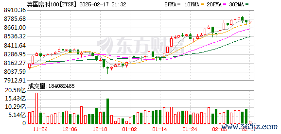 K图 FTSE_0