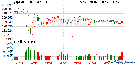 K图 AAPL_0