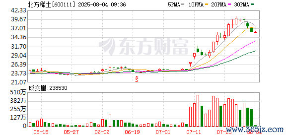 K图 600111_0